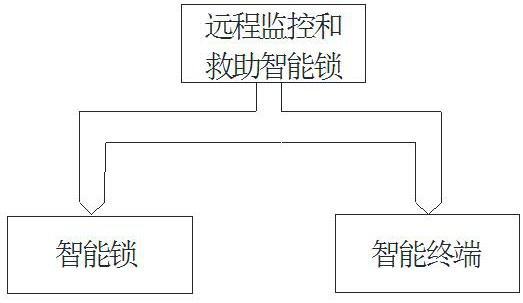 An intelligent lock system with a dynamic two-dimensional code