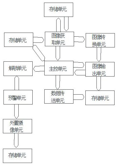 An intelligent lock system with a dynamic two-dimensional code