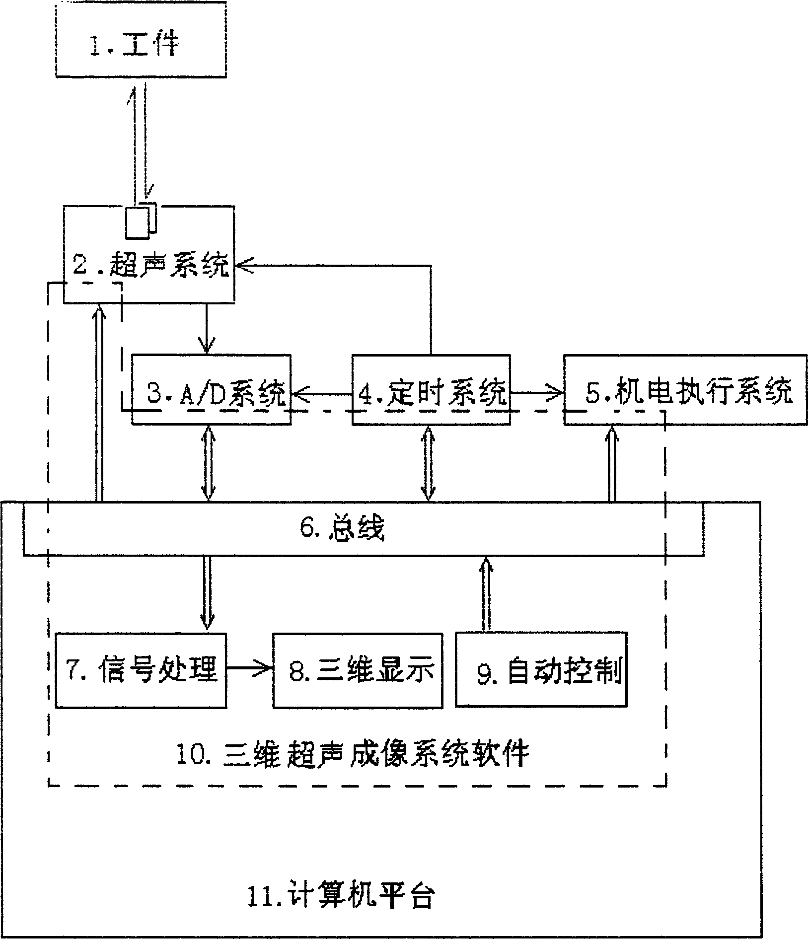 Three-dimensional ultrasonic imaging non-destructive inspection system