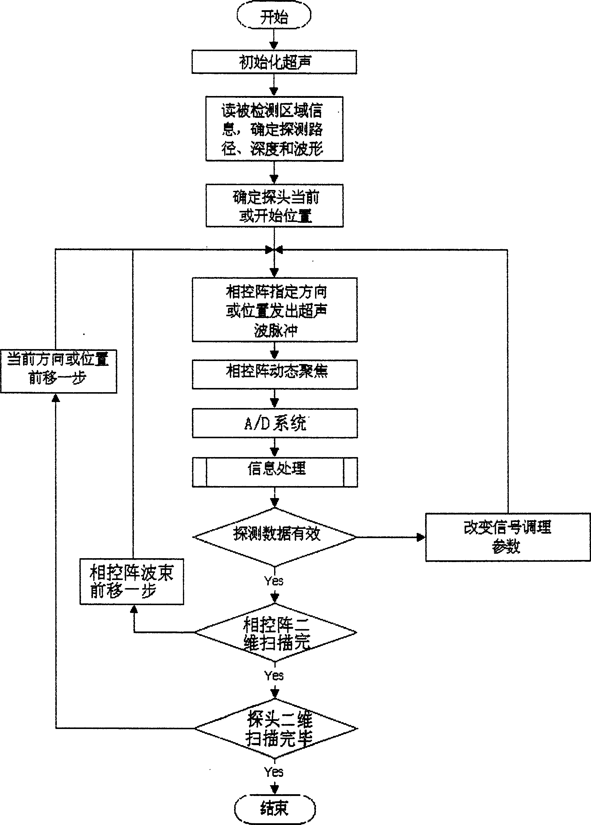 Three-dimensional ultrasonic imaging non-destructive inspection system