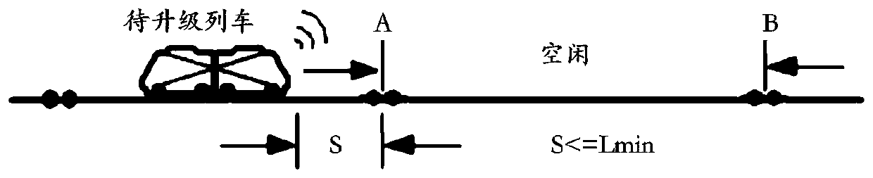 Train screening method and system based on moving block