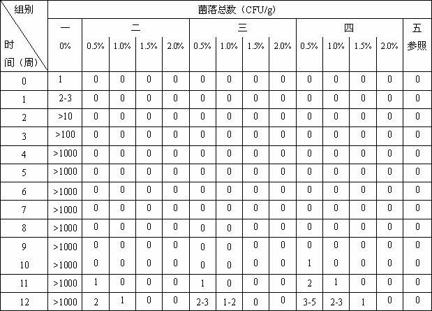 Mulberry leaf extract with anti-corrosion function and application of mulberry leaf extract