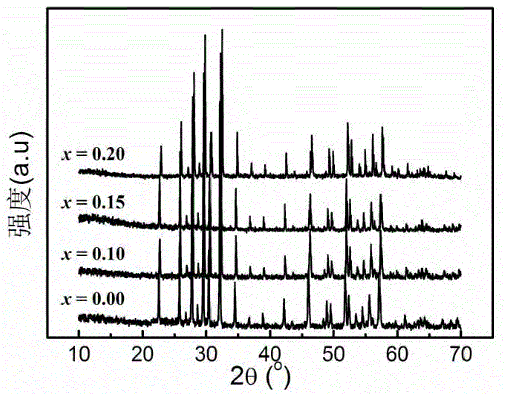 Leadless pyroelectric ceramic material and preparation method thereof