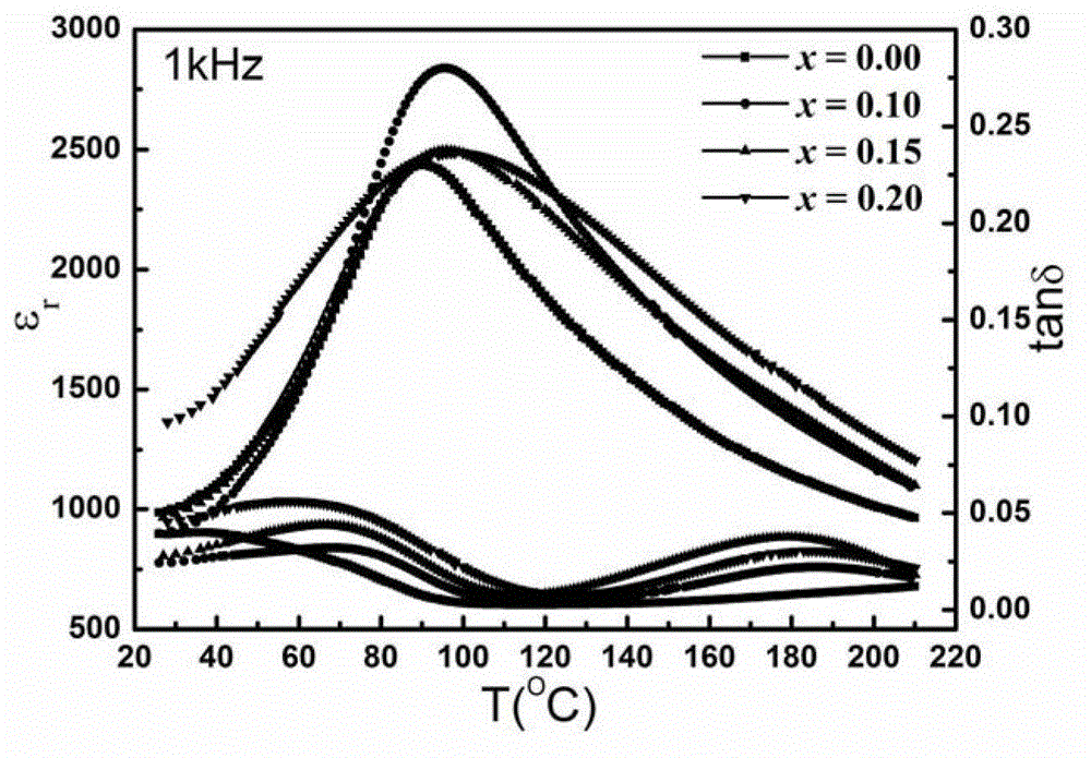 Leadless pyroelectric ceramic material and preparation method thereof