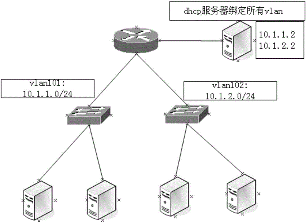 Server system installation method based on binding mode, device and server