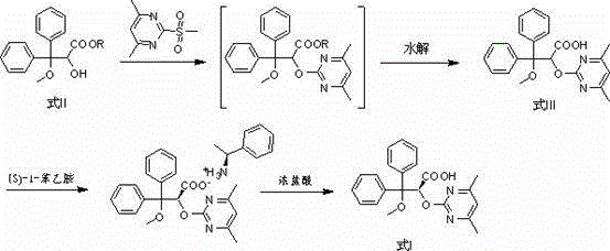 Improved method used for preparing ambrisentan