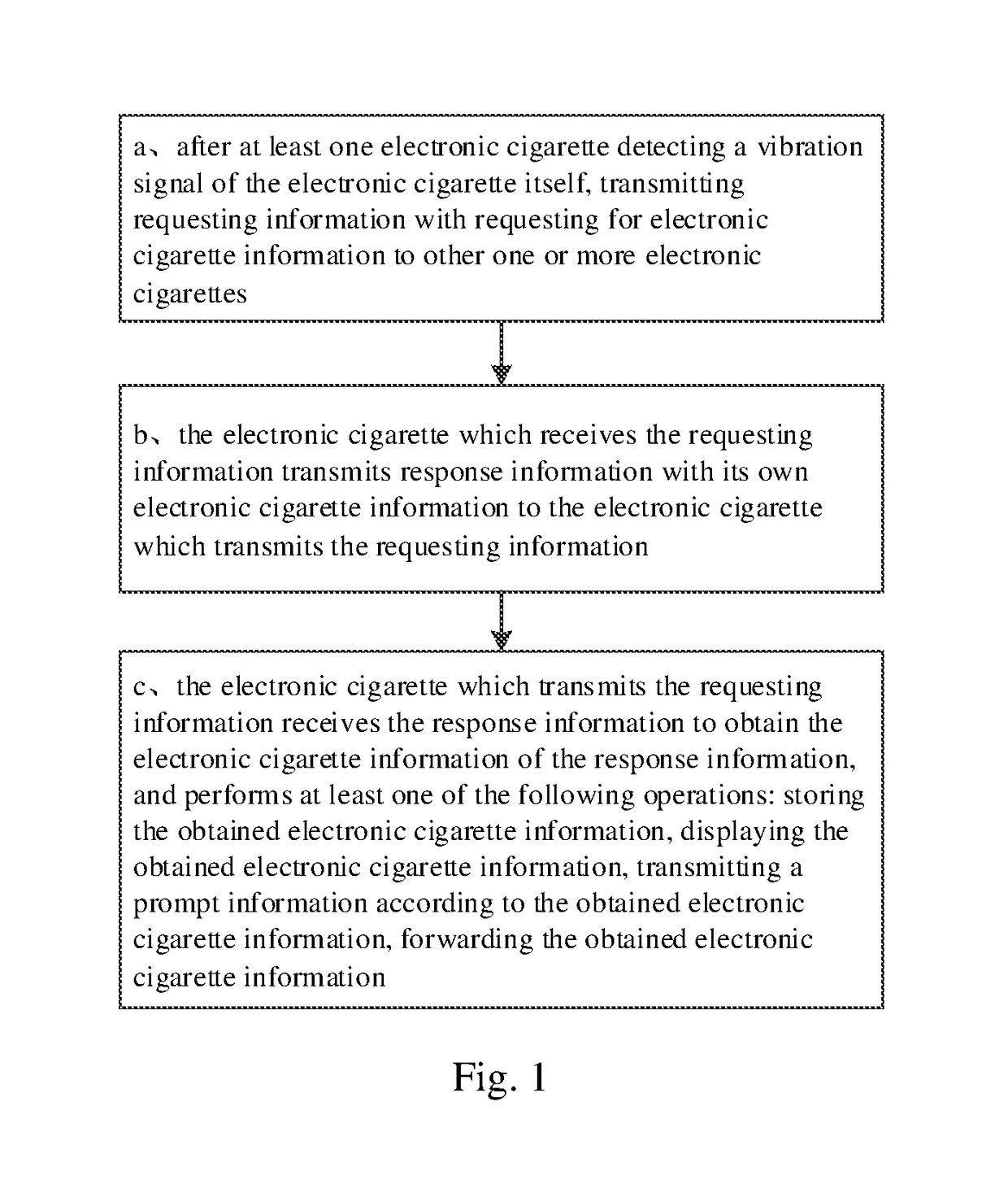 Information interaction method and system applying to electronic cigarette