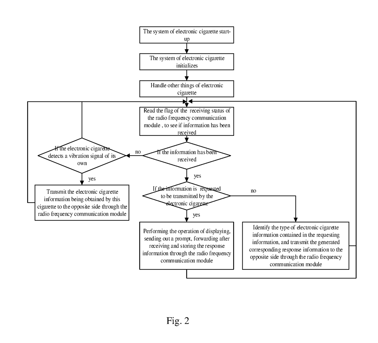 Information interaction method and system applying to electronic cigarette