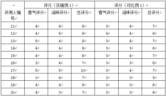 Preparation method of plant tablet candy