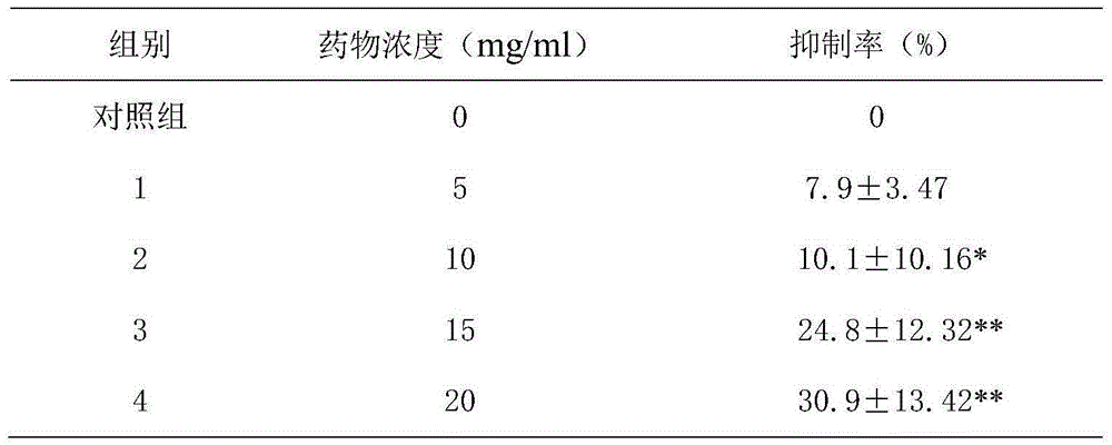 Extraction method and application of plant composition containing serenoa repens