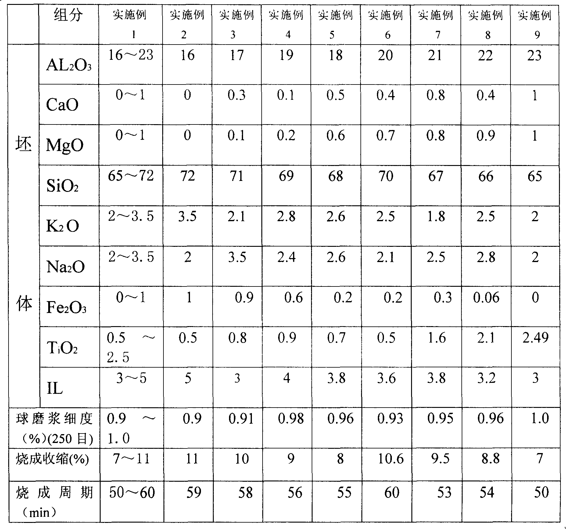 Novel pseudo-classic brick and method for manufacturing same