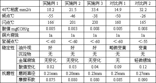 Refrigerating machine oil composition