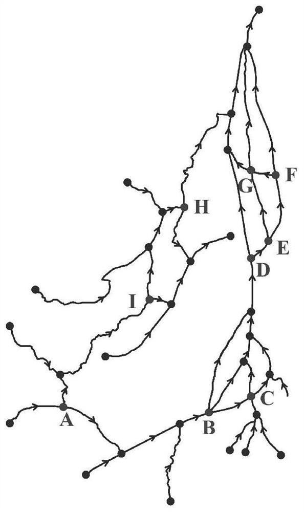 Multi-feature-constrained mainstream identification method for mesh rivers