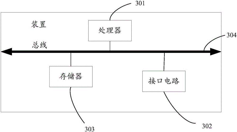 Commodity delivery management method and device