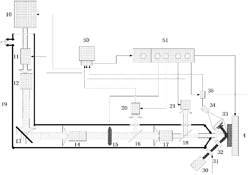 ArF laser film element irradiation damage test device with high irradiation density uniformity