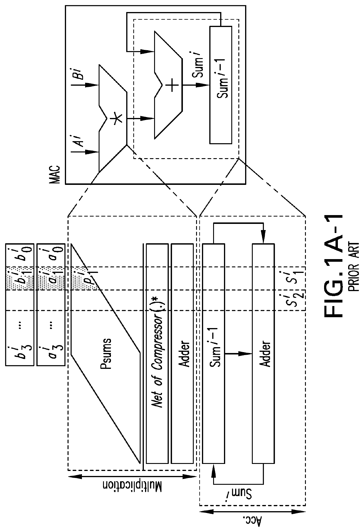 Re-configurable and efficient neural processing engine powered by temporal carry differing multiplication and addition logic