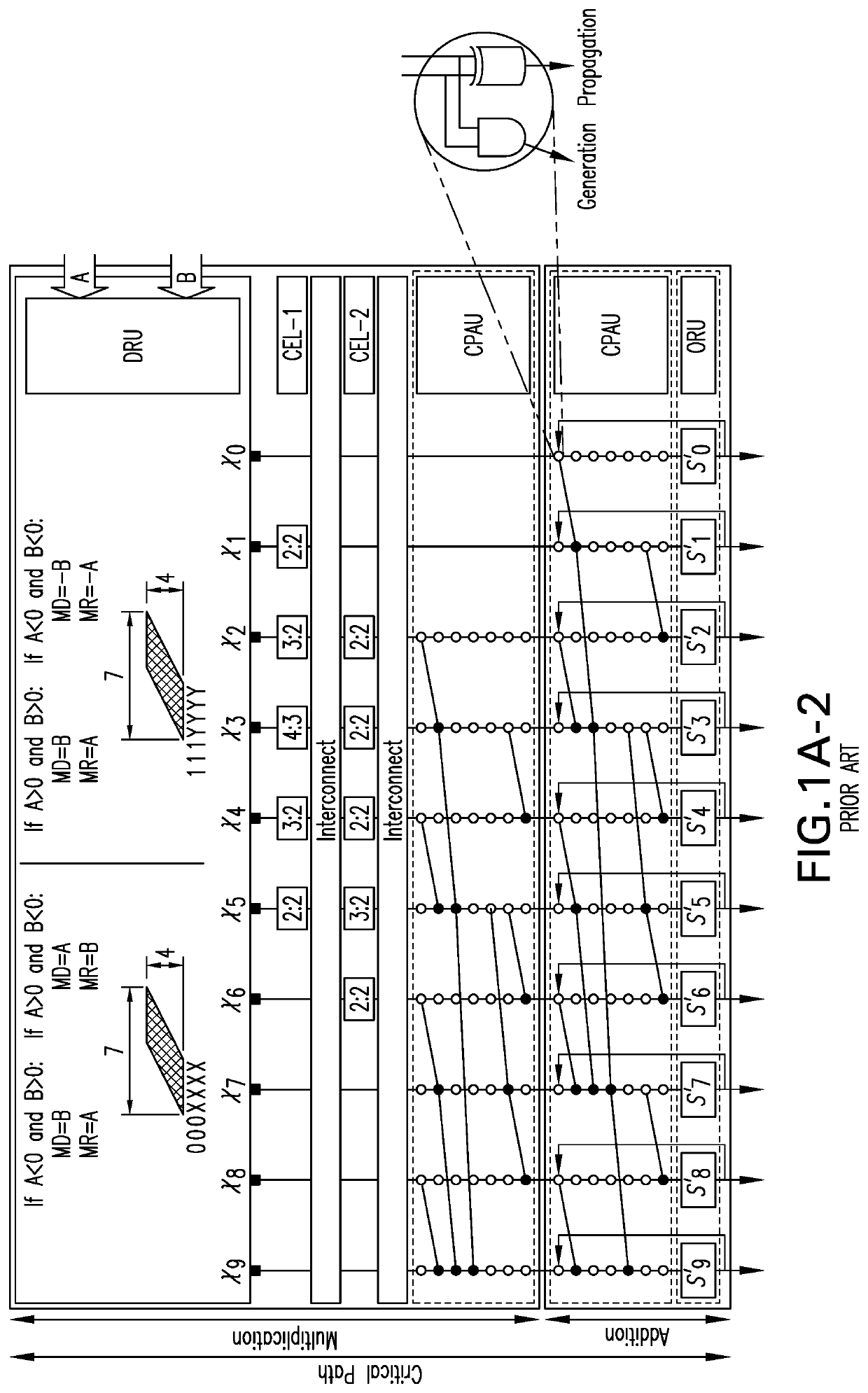 Re-configurable and efficient neural processing engine powered by temporal carry differing multiplication and addition logic