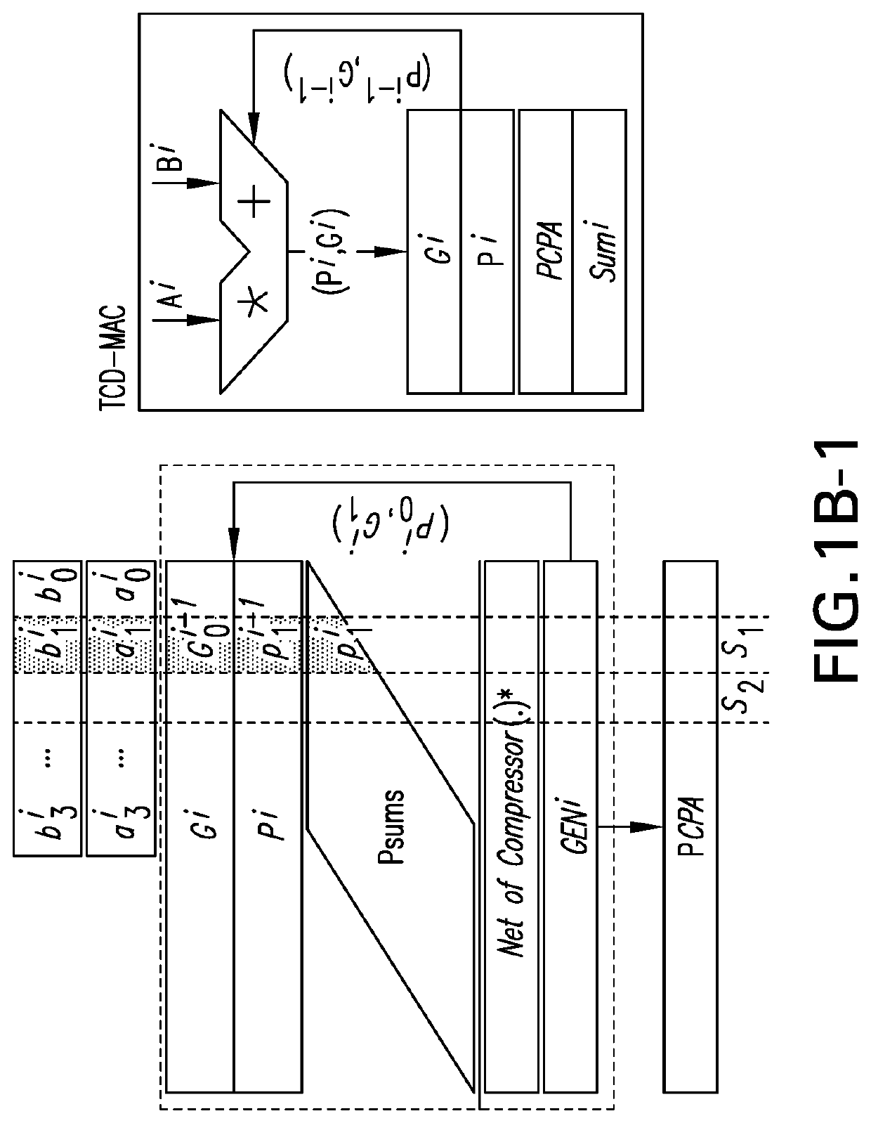 Re-configurable and efficient neural processing engine powered by temporal carry differing multiplication and addition logic