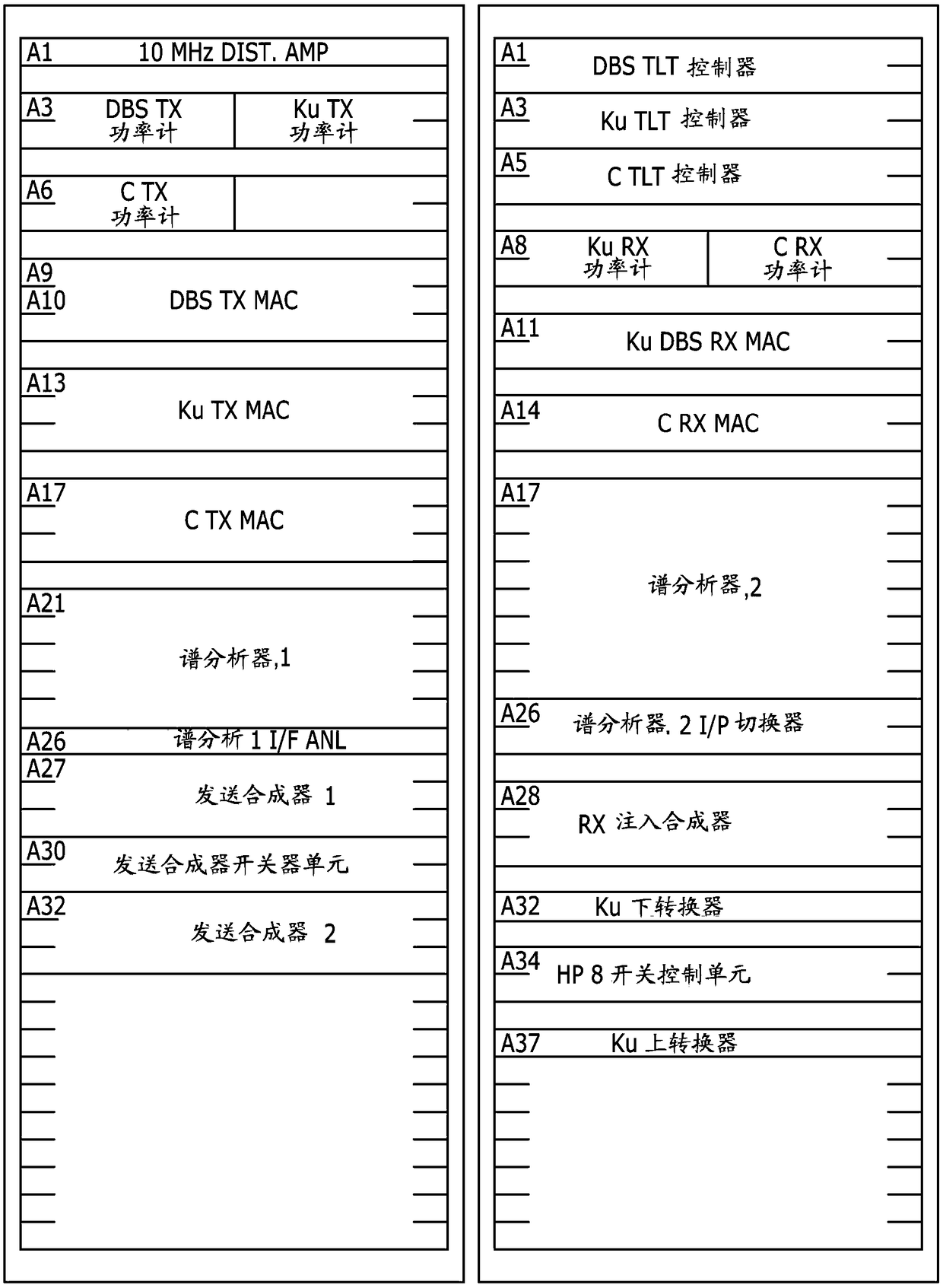 Satellite communications subsystem in-orbit verification system and methodologies