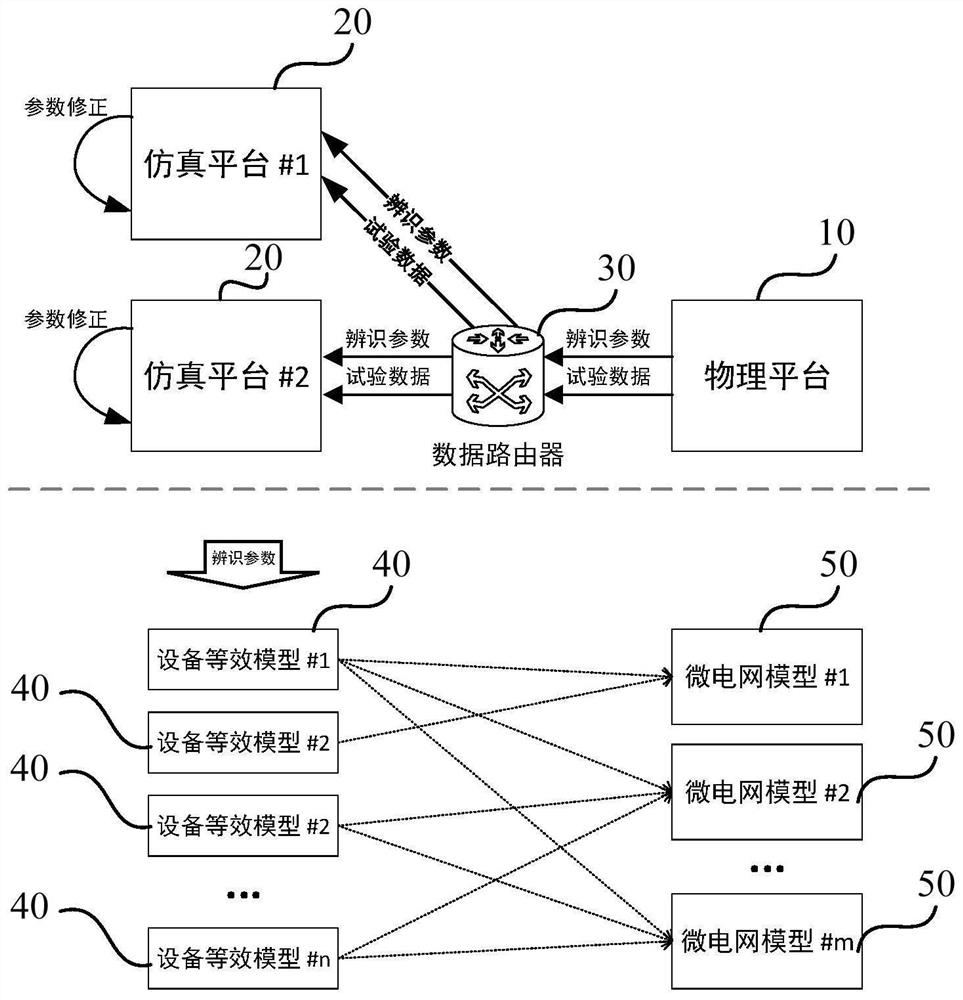 Parameter determination method and system for microgrid simulation model