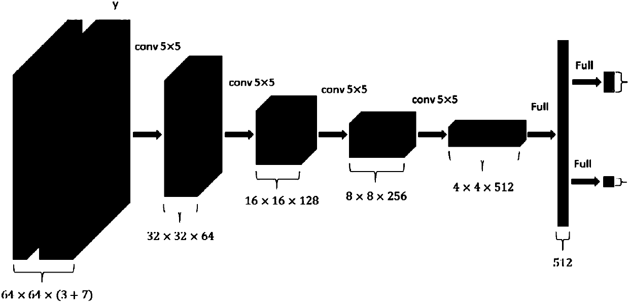 Generative adversarial network-based multi-pose face generation method