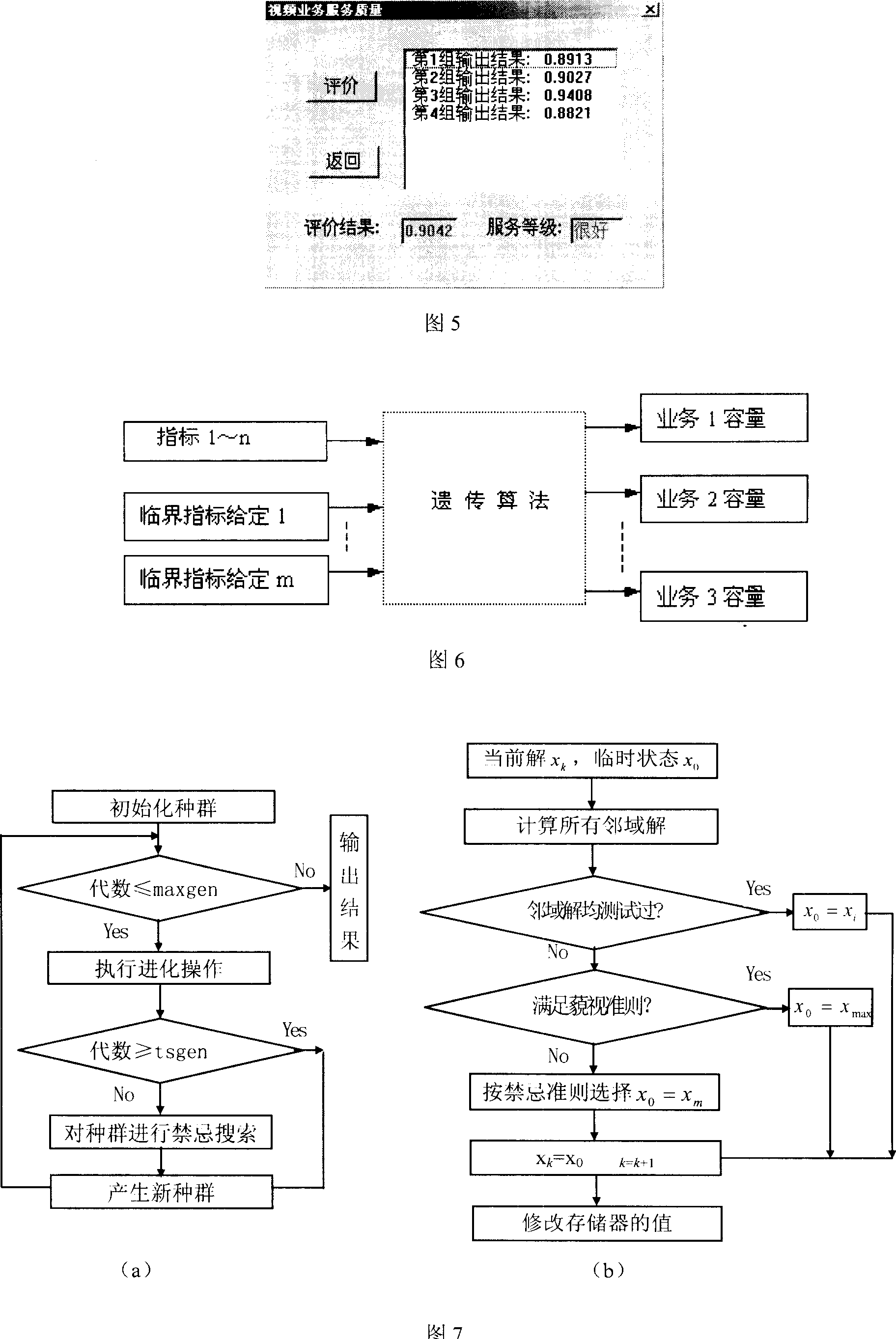 A TCP/IP network performance evaluation prediction method