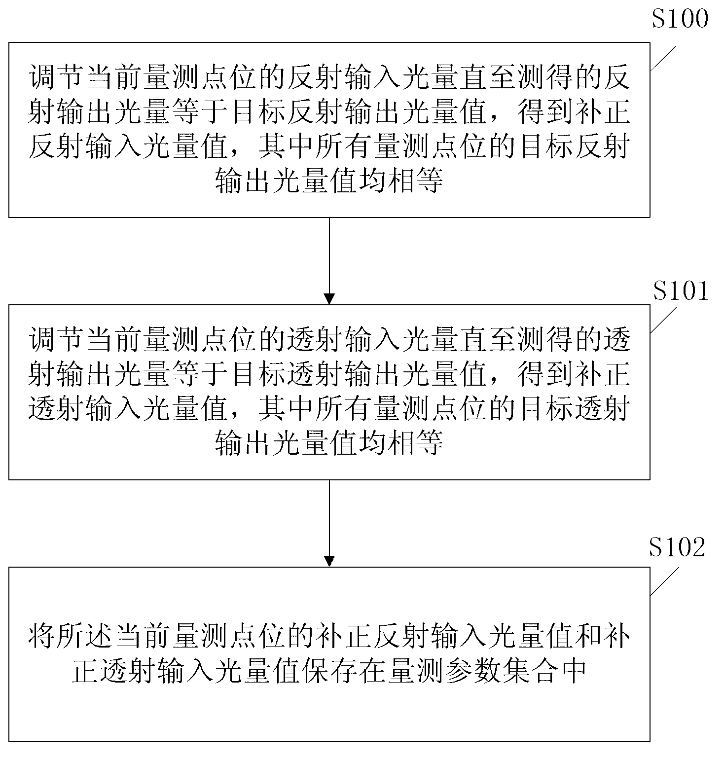 Precise length measuring machine and light amount interference removing method and device thereof