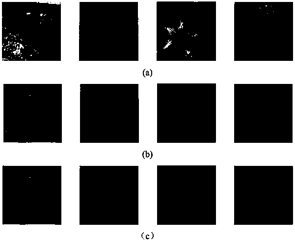 A method of image defogging realized on fpga