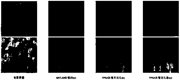 A method of image defogging realized on fpga