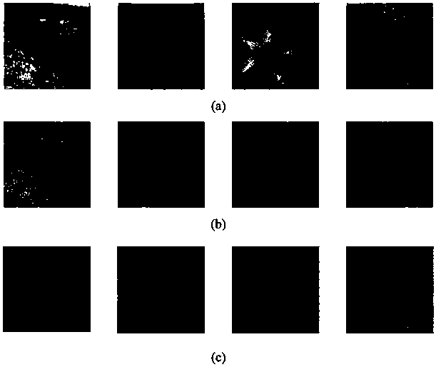 A method of image defogging realized on fpga