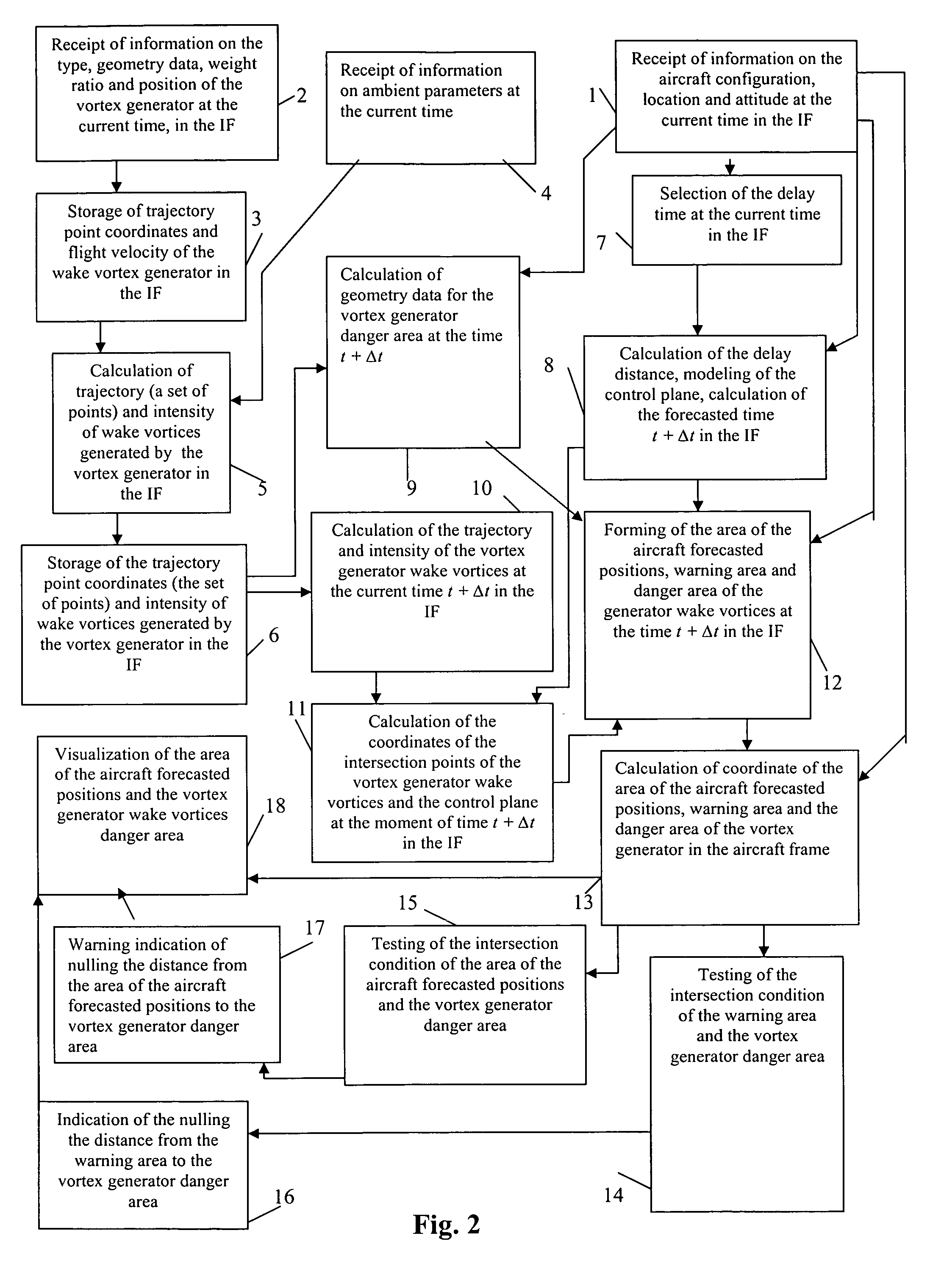 Method and system for preventing an aircraft from penetrating into a dangerous trailing vortex area of a vortex generator