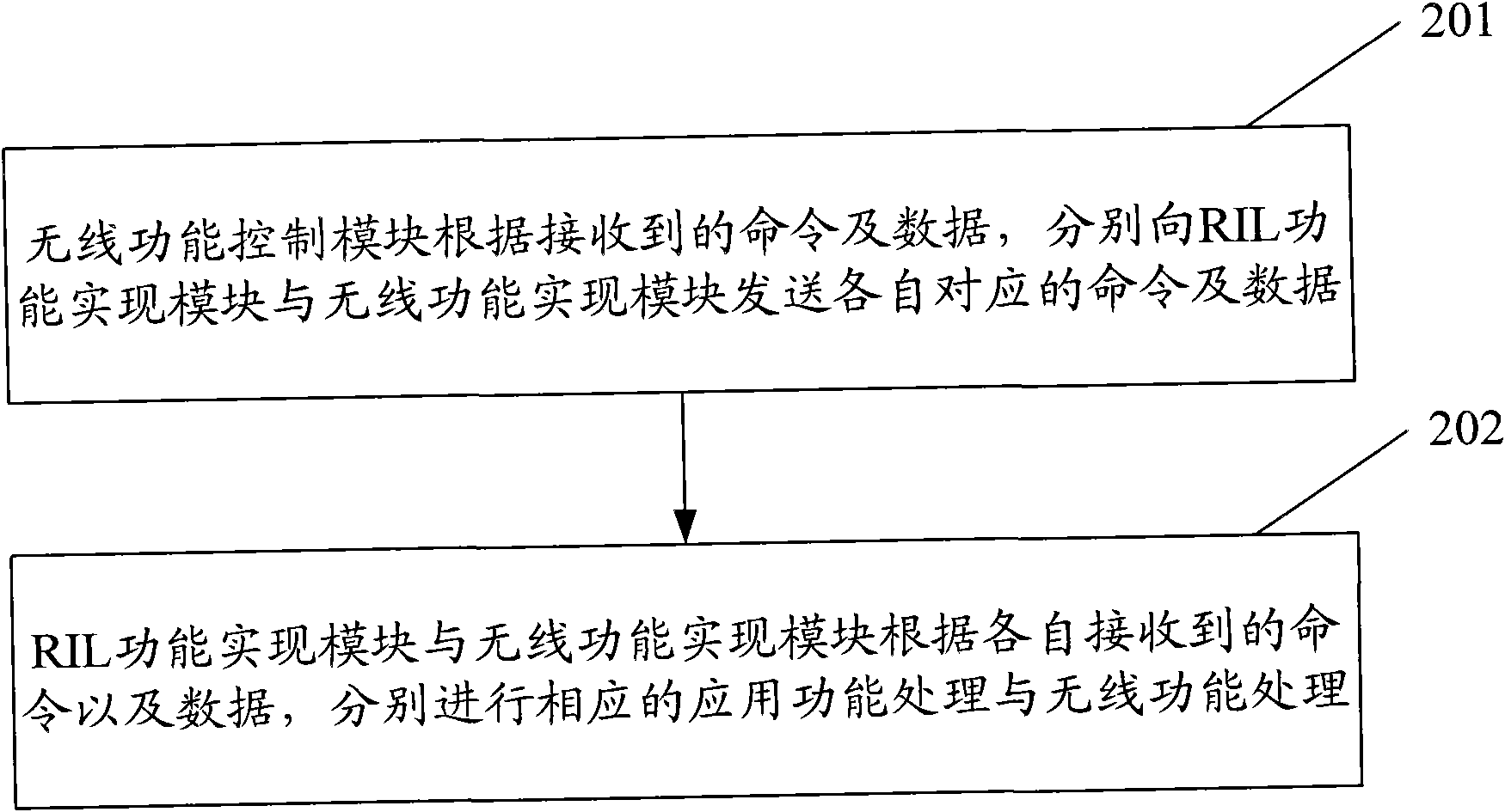 Realizing method and device of user identification STK (SIM Card Tool Kit)