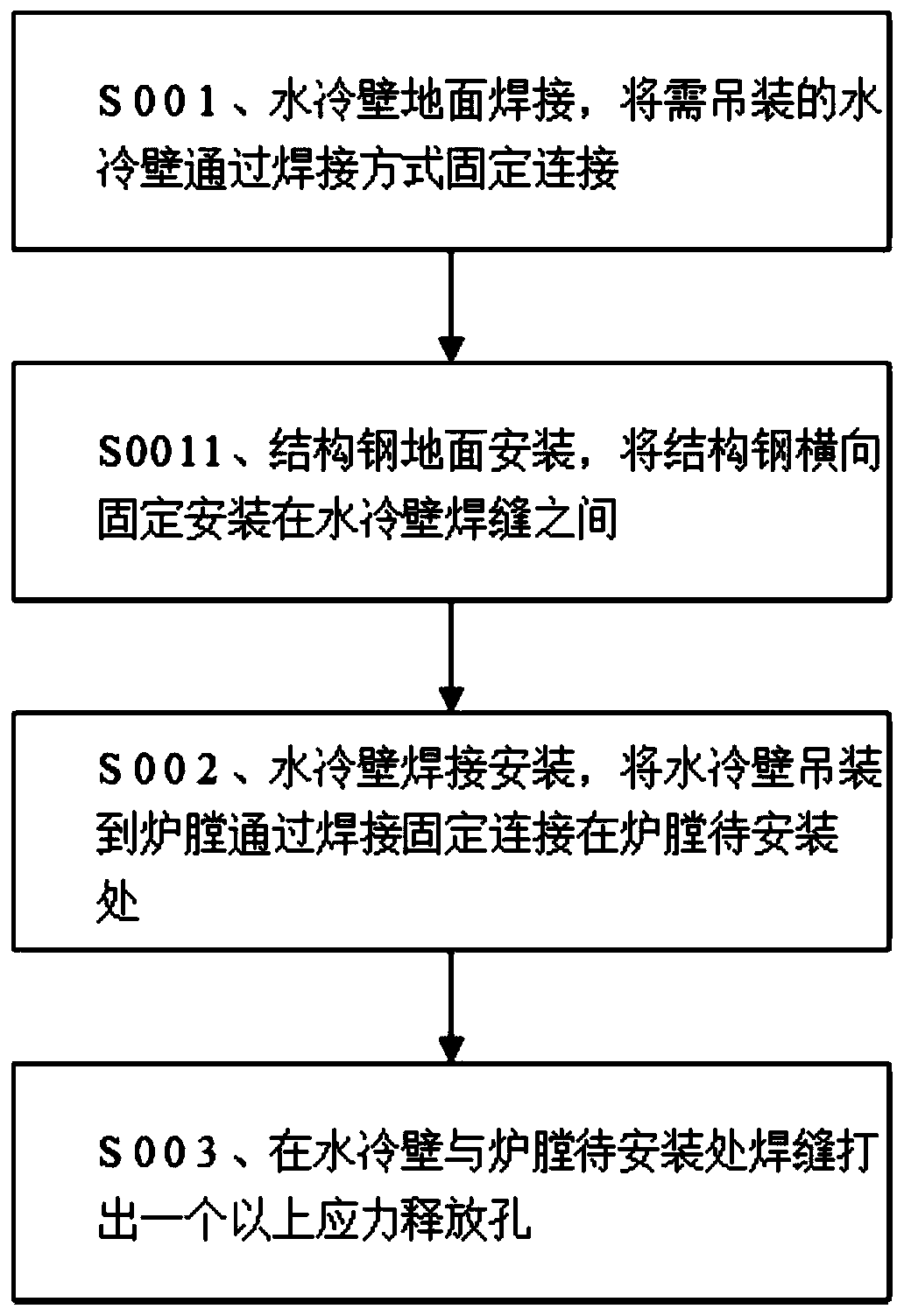 Method for preventing deformation of water-cooled wall assembly piece