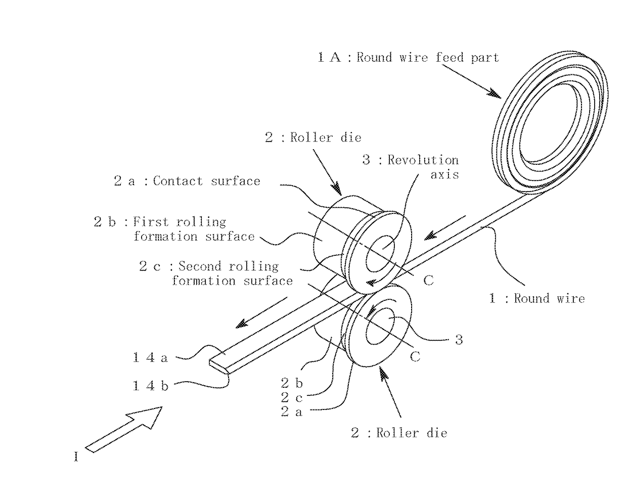 Method for manufacturing linear cutter, and roller die device for molding linear cutter