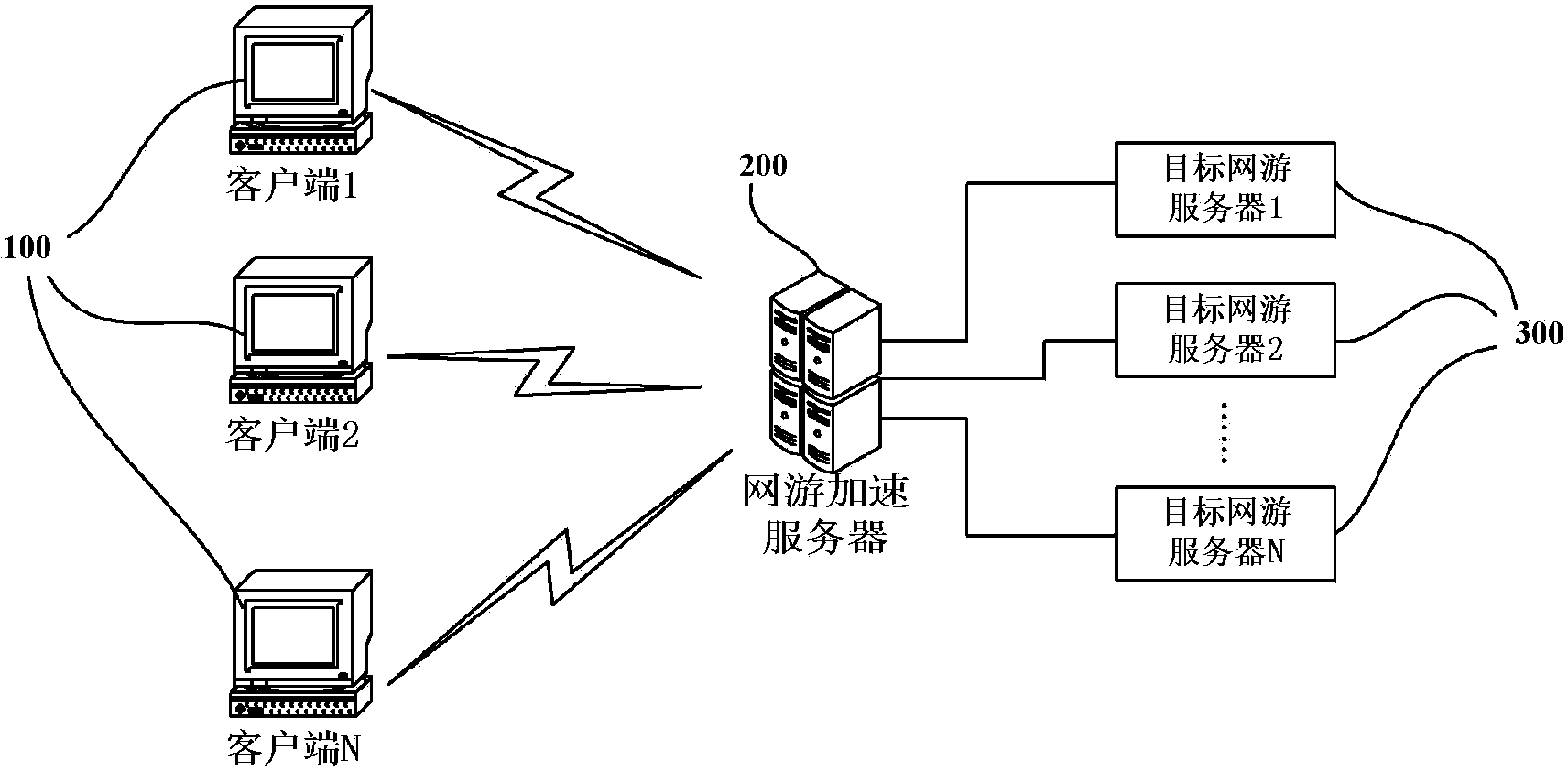 Acceleration method and system for online game and online game acceleration server