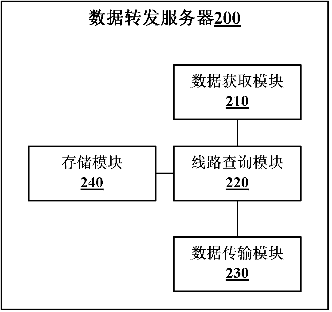 Acceleration method and system for online game and online game acceleration server