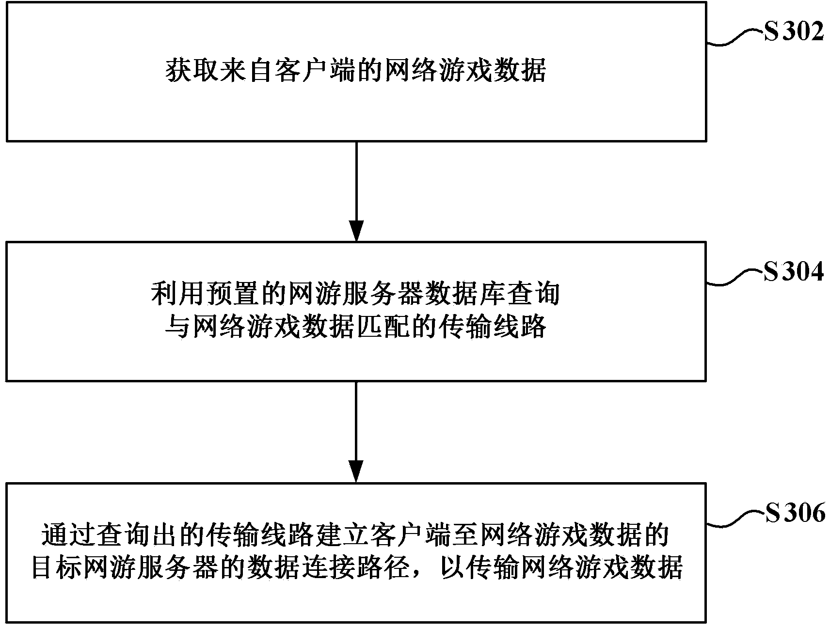 Acceleration method and system for online game and online game acceleration server