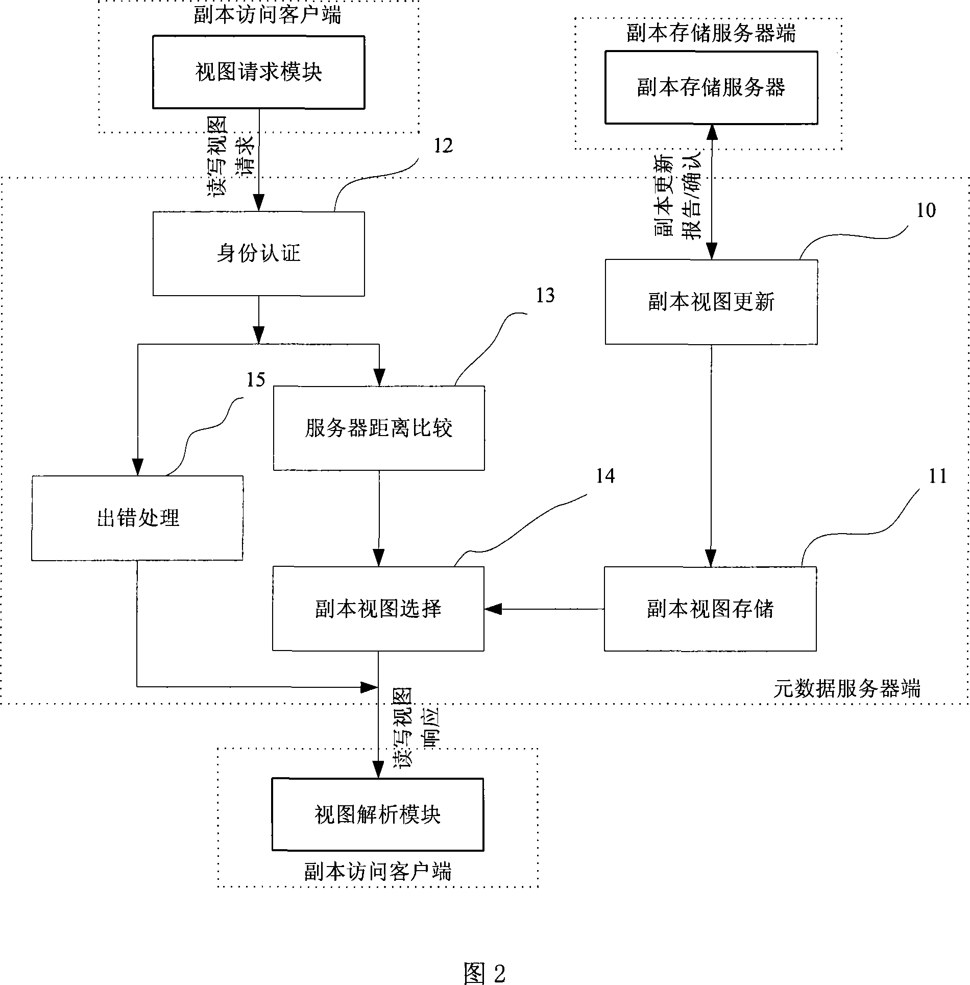 Write/read document operation method applied in multi-copy data grid system