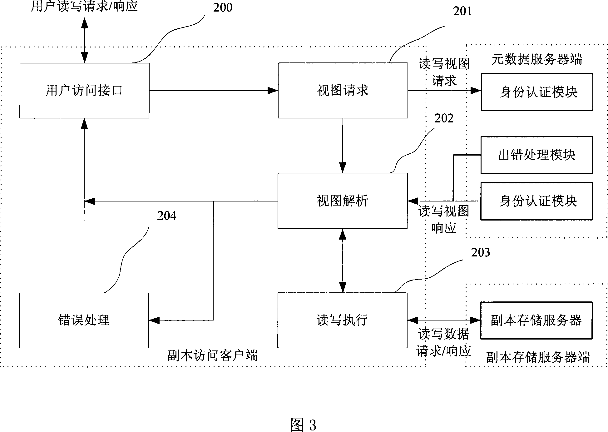 Write/read document operation method applied in multi-copy data grid system