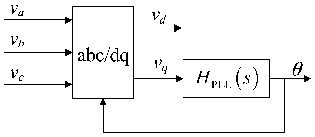 Method and device for obtaining admittance model and impedance model of voltage source converter