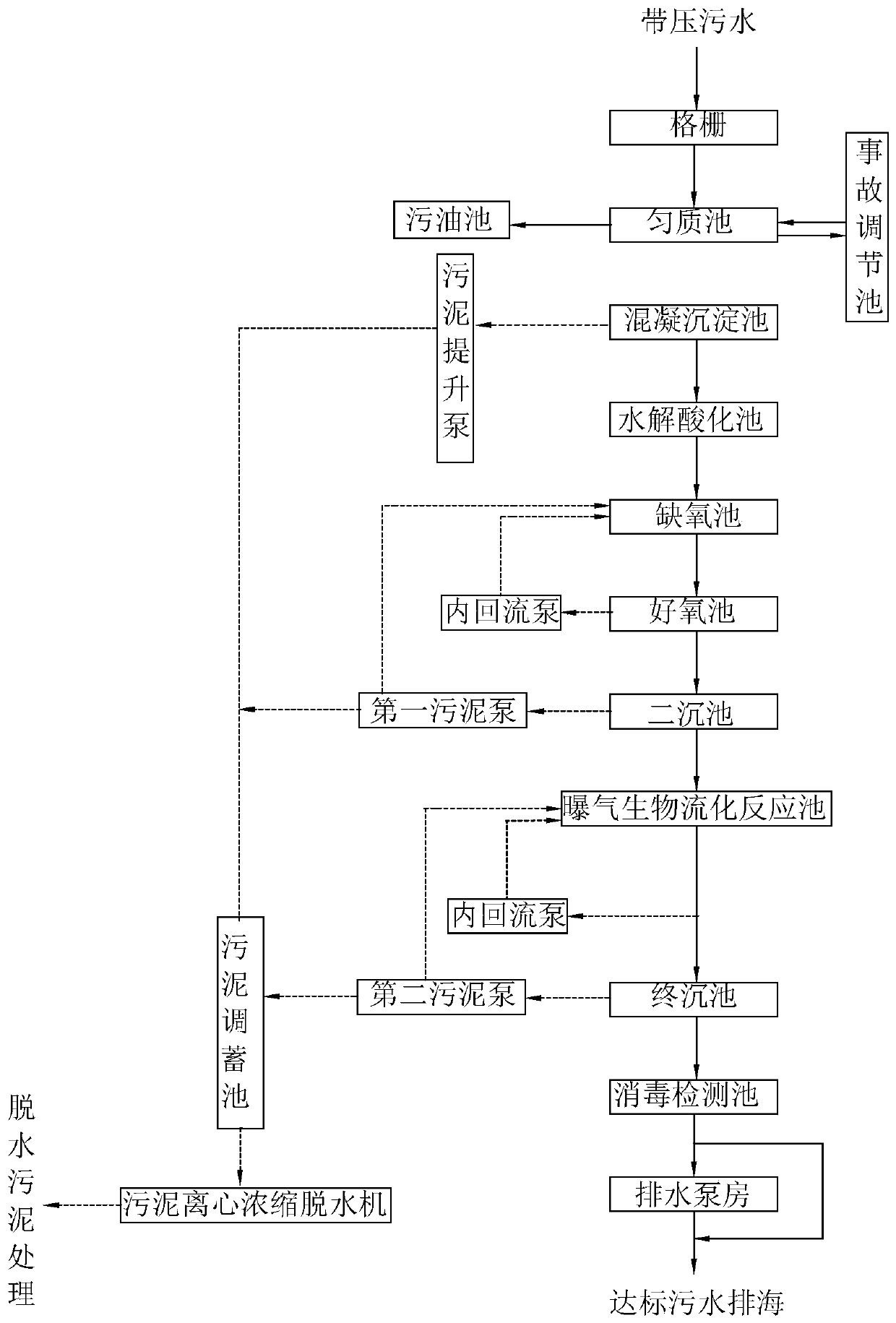 A comprehensive treatment system for chemical emissions