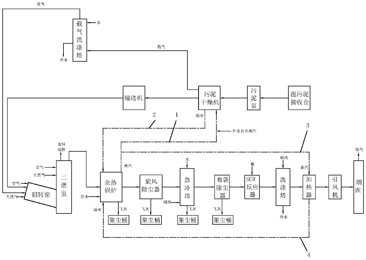 A comprehensive treatment system for chemical emissions