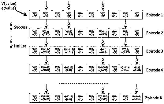 Channel access method based on intelligent time slot selection