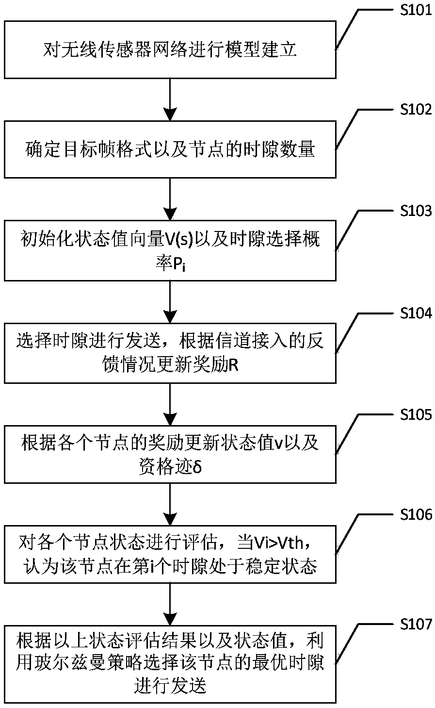 Channel access method based on intelligent time slot selection