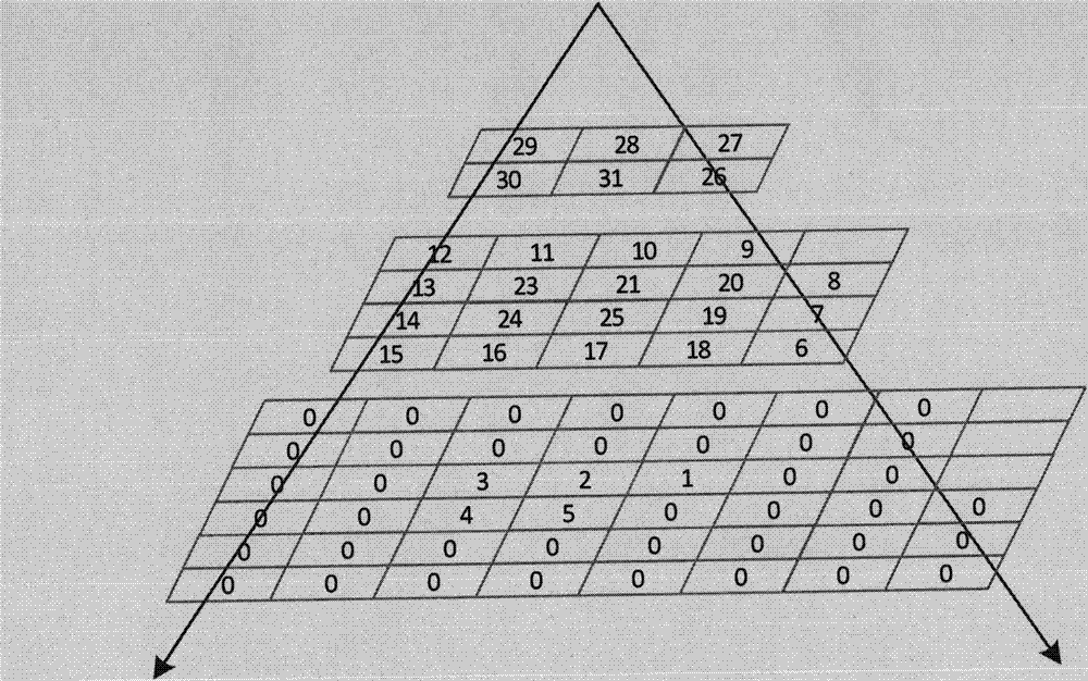 Asynchronous request queue model oriented to map visualization tile service