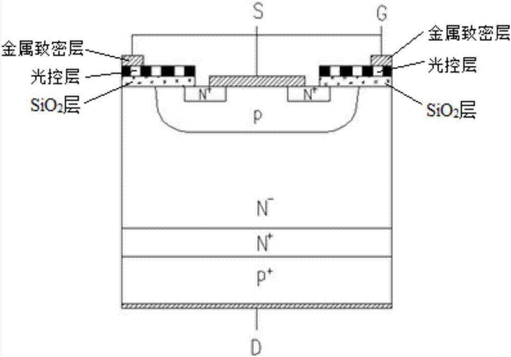 Light-operated IGBT realization method and structure based on tunneling effect