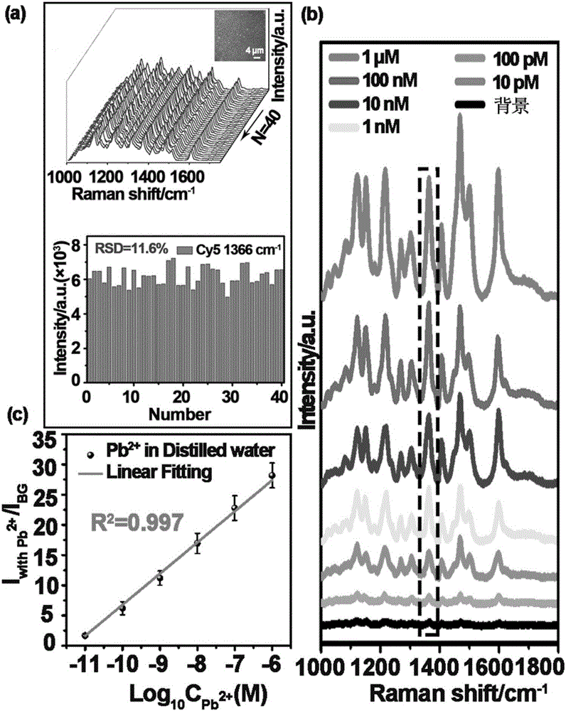 Silicon-based SERS chip for quantitatively detecting lead ion concentration in actual water sample and preparation method thereof