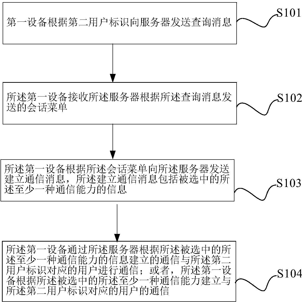 Method for communication construction, device and system