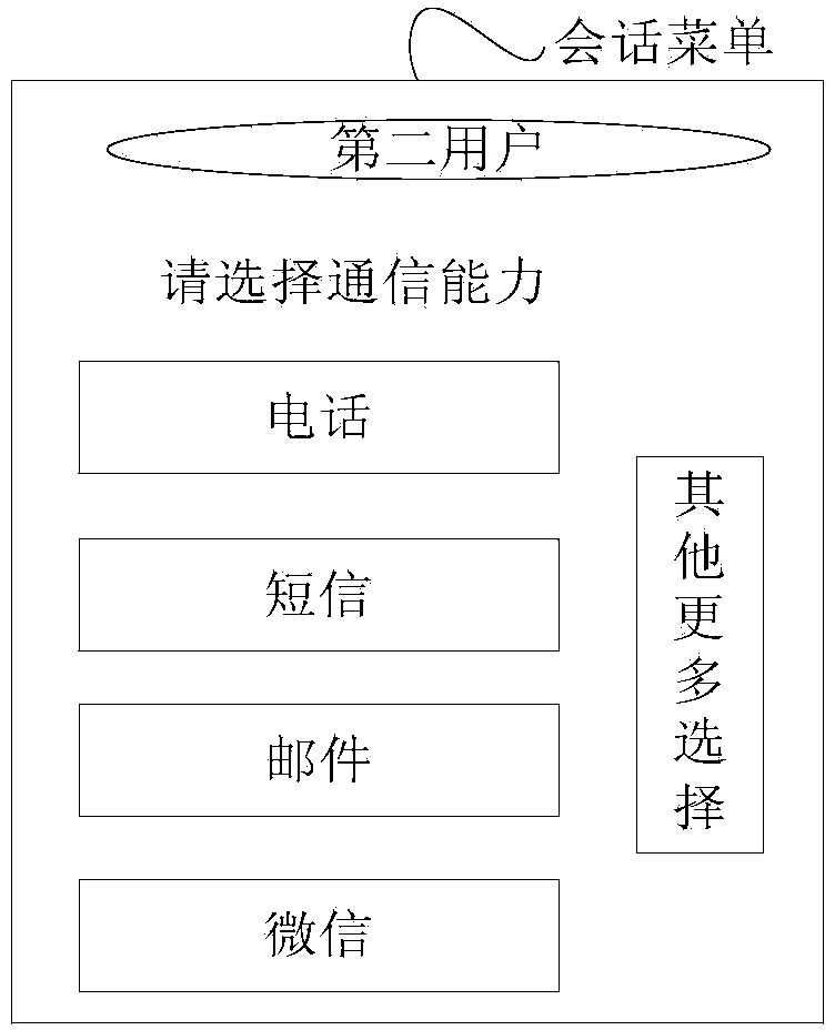 Method for communication construction, device and system