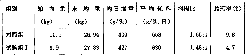 A kind of Chinese herbal medicine compound premix for pig